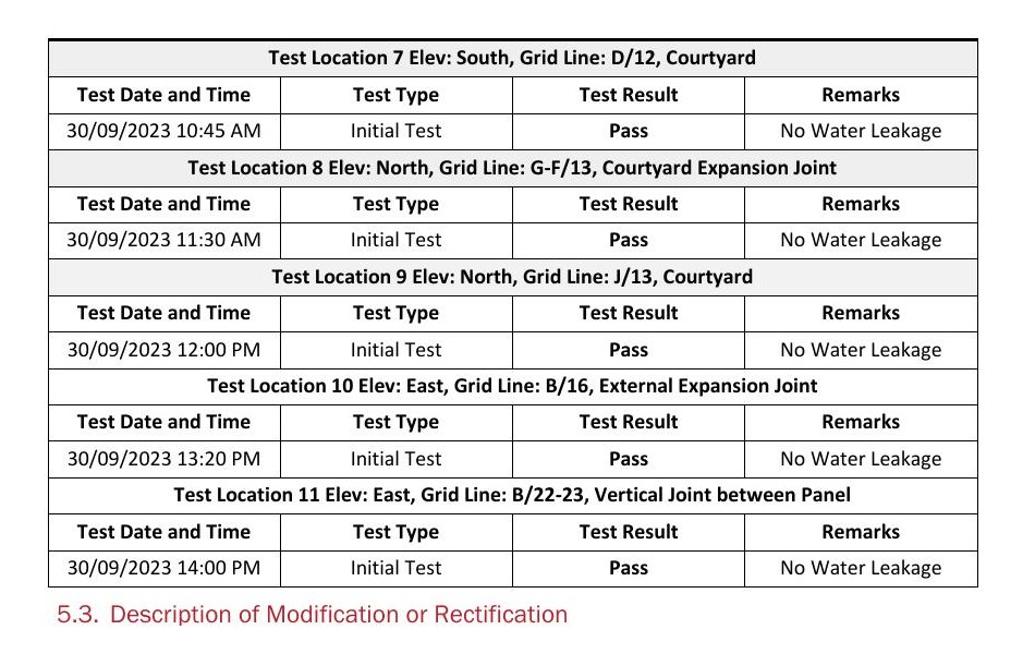 Hose test results for each tested joint, all passed